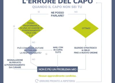 L’anatomia di un errore non gestito
