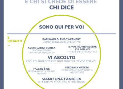 Tra il dire e il fare nella leadership