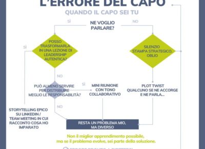 Quando l’errore arriva in alto