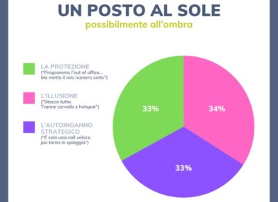Il mito della disconnessione