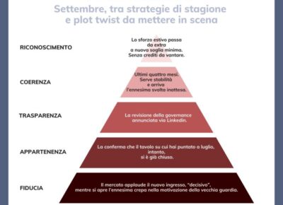 Settembre torna in scena