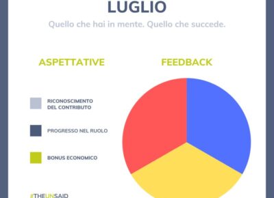 Luglio. Tempo di feedback