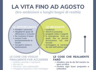 La lucidità oltre l’urgenza
