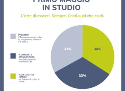 L’arte di esserci
